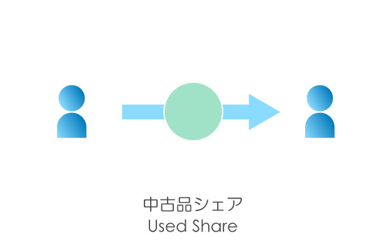 share2